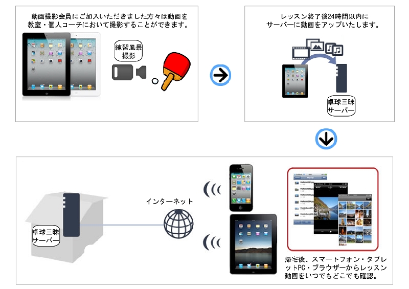 クラウドコーチング.jpg
