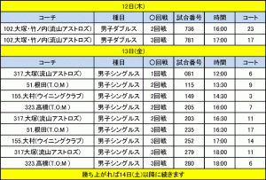 2015東京選手権タイムテーブル