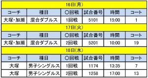 全日本タイムテーブル2017