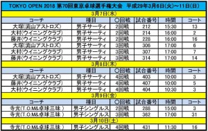 2018年東京選手権タイムテーブル