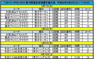 2018年東京選手権タイムテーブル